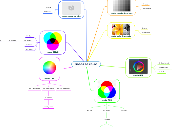 MODOS DE COLOR