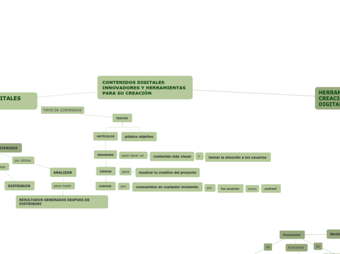 CONTENIDOS DIGITALES INNOVADORES Y HERRAMIENTAS PARA SU CREACIÓN 