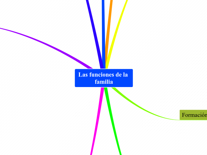 Las funciones de la familia