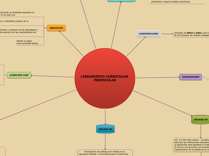 LINEAMIENTO CURRICULAR PREESCOLAR