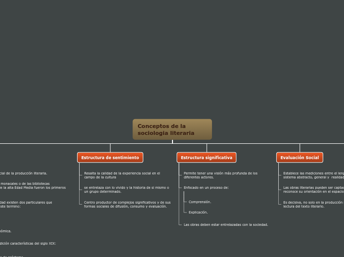 Conceptos de la sociologia literaria