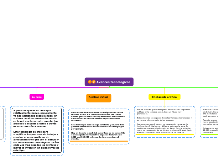 Avances tecnologícos
