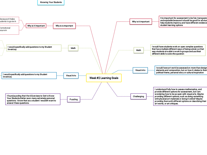 Week #2 Learning Goals