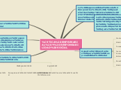 Sample Mind Map