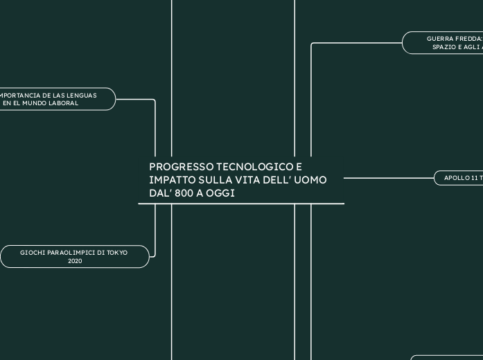 PROGRESSO TECNOLOGICO E IMPATTO SULLA VITA DELL' UOMO DAL' 800 A OGGI