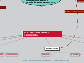 EXPLOTACION DE AGUAS Y SANEAMIENTO