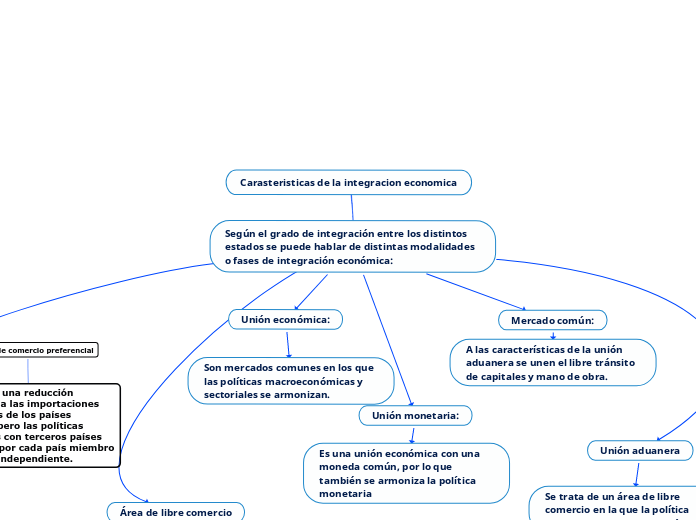 Carasteristicas de la integracion economica