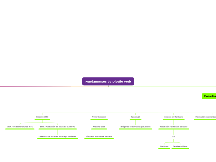 Fundamentos de Diseño Web