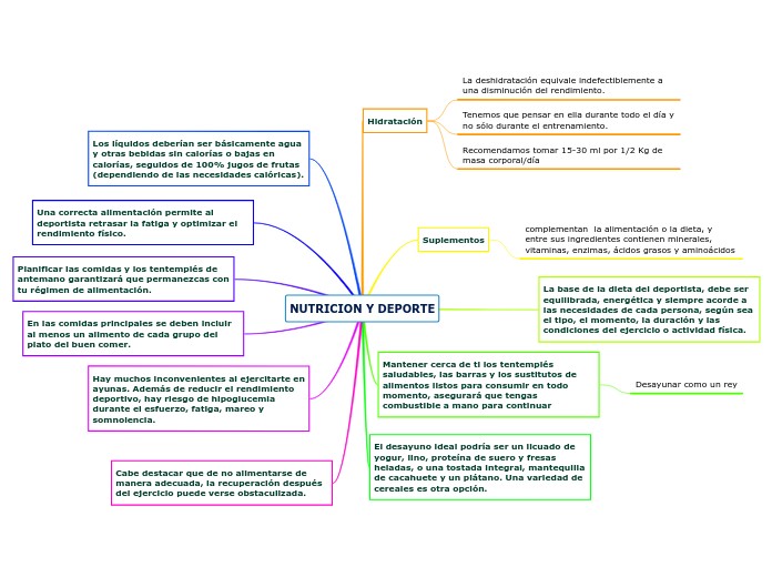 NUTRICION Y DEPORTE