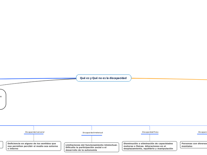 Qué es y Qué no es la discapacidad 