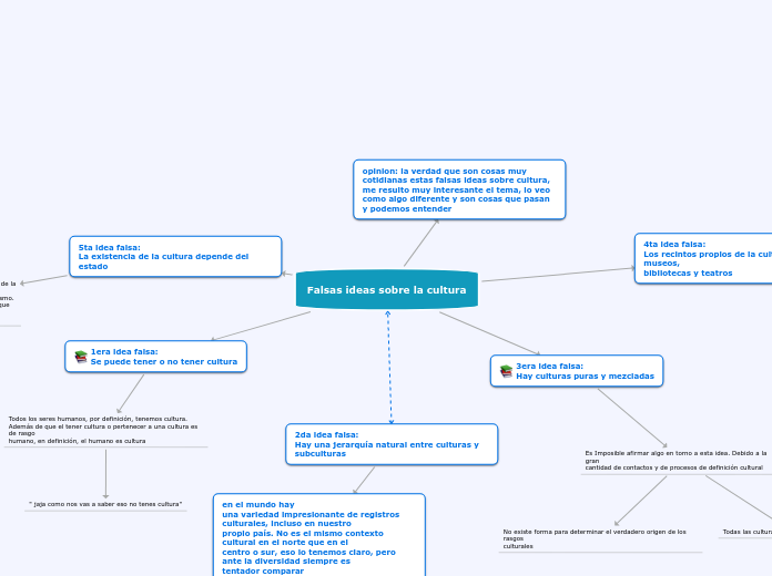 Falsas ideas sobre la cultura