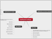 Clasificación de Mapas.