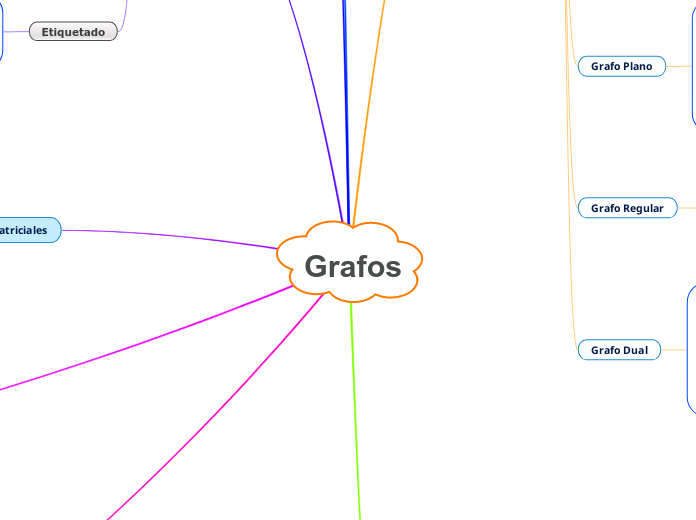 Grafos