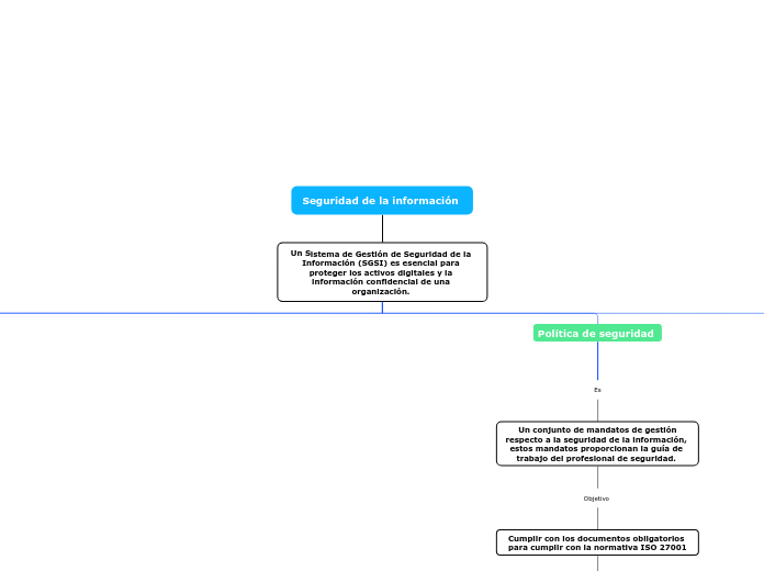 Seguridad de la información 
