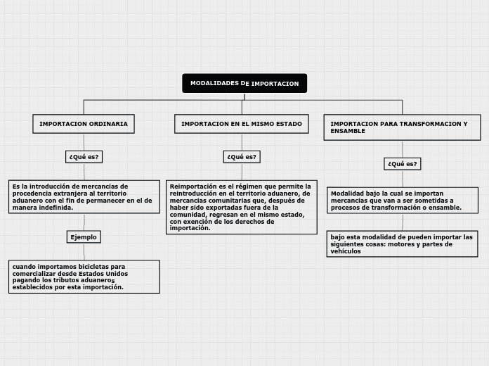 MODALIDADES DE IMPORTACION