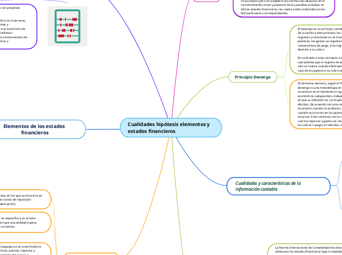 Cualidades hipótesis elementos y  estados financieros