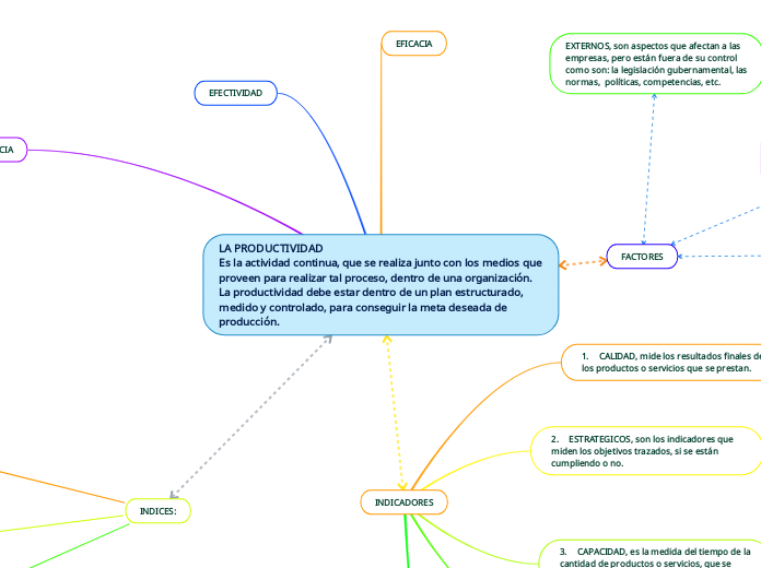 LA PRODUCTIVIDAD
Es la actividad continua, que se realiza junto con los medios que proveen para realizar tal proceso, dentro de una organización. La productividad debe estar dentro de un plan estructurado, medido y controlado, para conseguir la meta dese