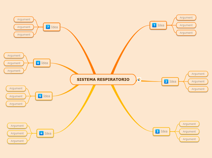 SISTEMA RESPIRATORIO