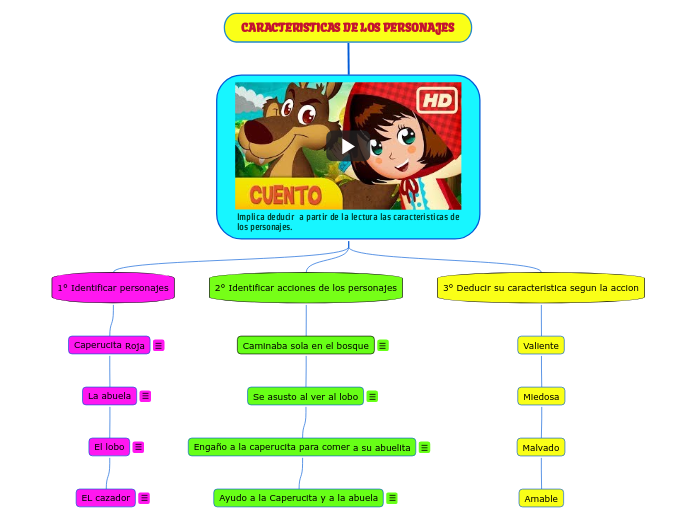 CARACTERISTICAS DE LOS PERSONAJES