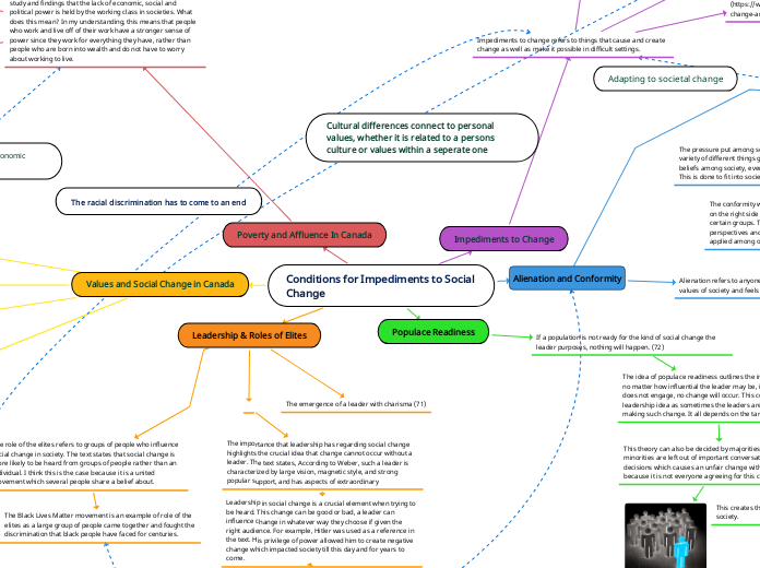 Conditions for Impediments to Social Change