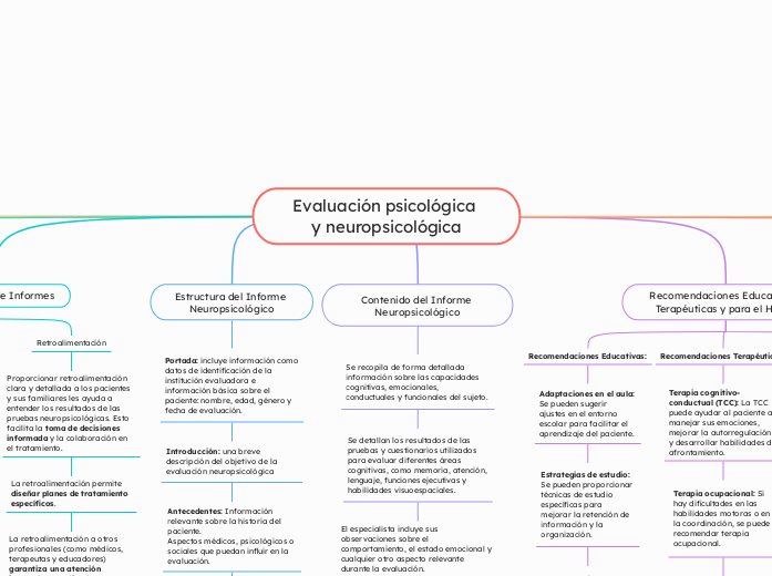 Evaluación psicológica y neuropsicológica