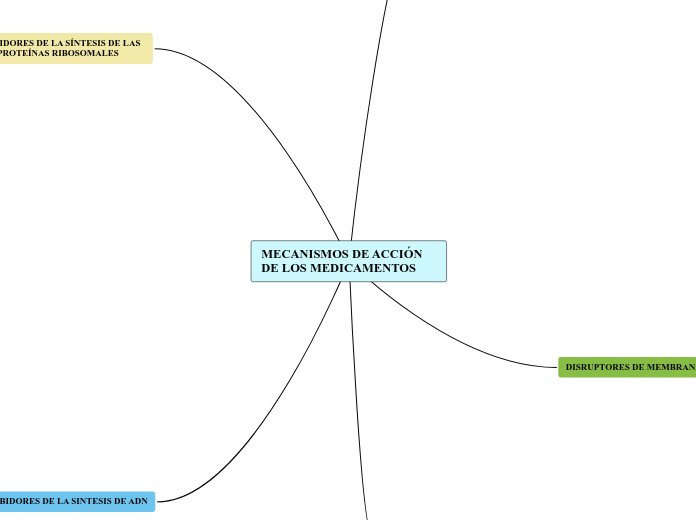 MECANISMOS DE ACCIÓN DE LOS MEDICAMENTOS