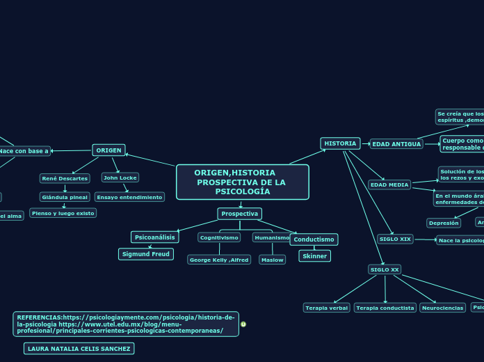 ORIGEN,HISTORIA      PROSPECTIVA DE LA PSICOLOGÍA