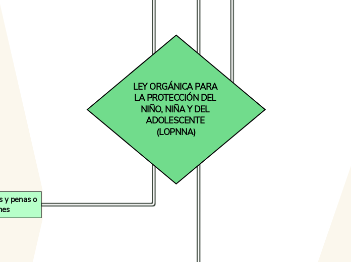 LEY ORGÁNICA PARA LA PROTECCIÓN DEL NIÑO, NIÑA Y DEL ADOLESCENTE (LOPNNA)