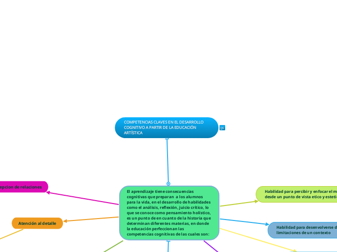 COMPETENCIAS CLAVES EN EL DESARROLLO COGNITIVO A PARTIR DE LA EDUCACIÓN ARTÍSTICA