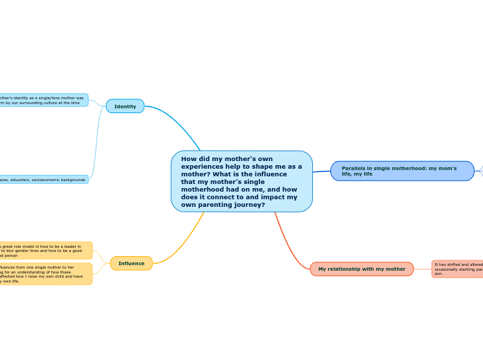 How did my mother's own experiences help to shape me as a mother? What is the influence that my mother’s single motherhood had on me, and how does it connect to and impact my own parenting journey?