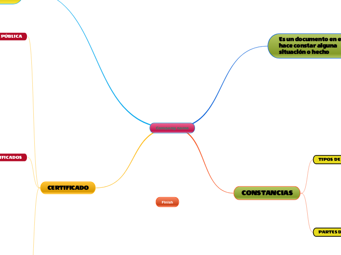 CERTIFICADOS Y CONSTANCIAS