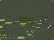 Geology Concept Map