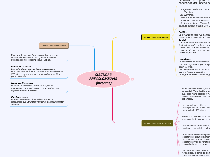 CULTURAS PRECOLOMBINAS (inventos)