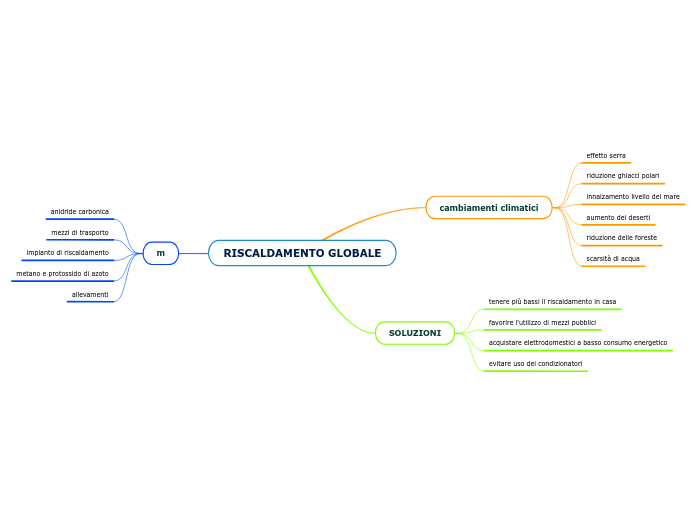 RISCALDAMENTO GLOBALE