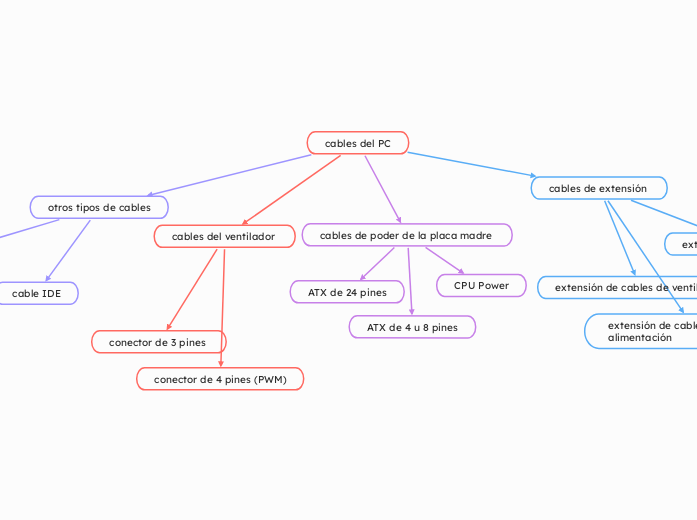 cables del PC