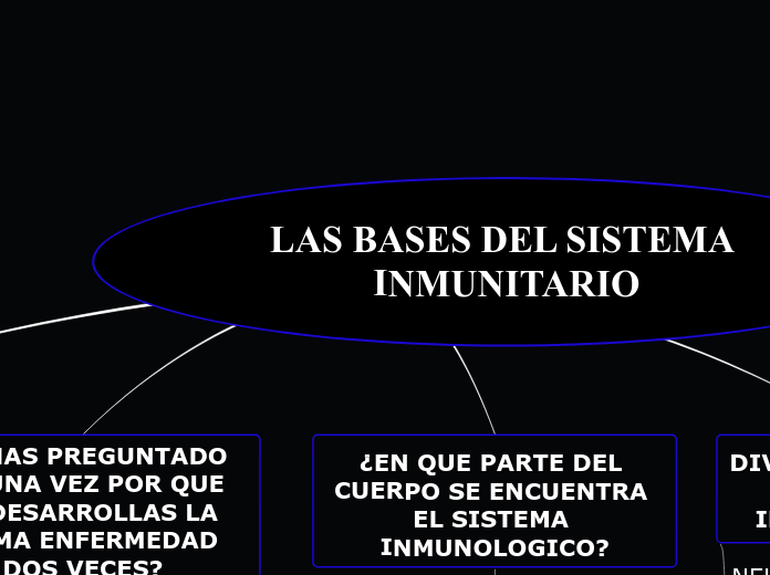 LAS BASES DEL SISTEMA INMUNITARIO