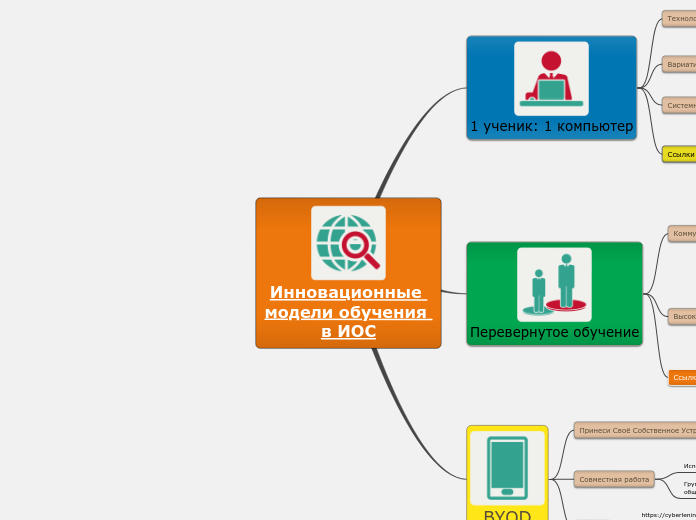 Инновационные модели обучения в ИОС