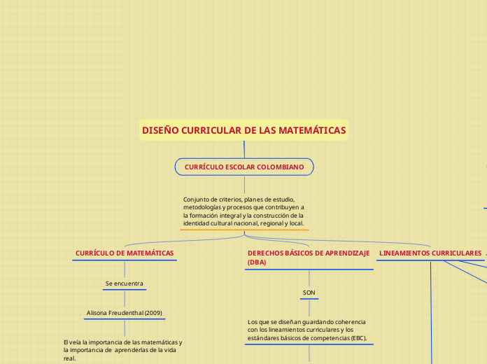 DISEÑO CURRICULAR DE LAS MATEMÁTICAS