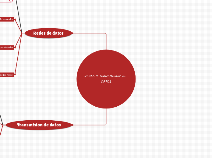 REDES Y TRANSMISION DE DATOS