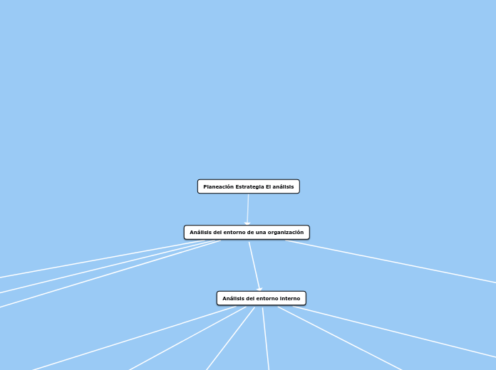 Planeación Estrategia El análisis
