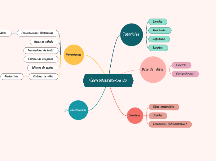 Software educativo