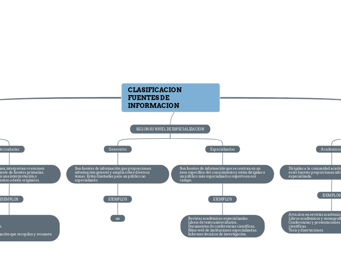 CLASIFICACION FUENTES DE INFORMACION