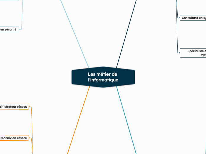 Les métier de l'informatique