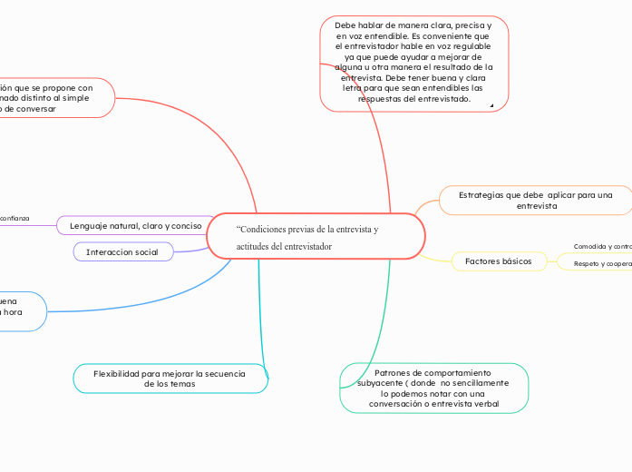 “Condiciones previas de la entrevista y actitudes del entrevistador 