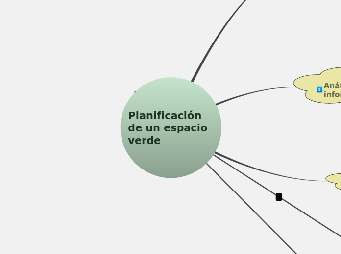 Planificación de un espacio verde