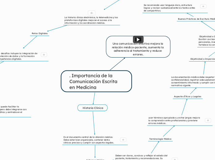 . Importancia de la Comunicación Escrita en Medicina
