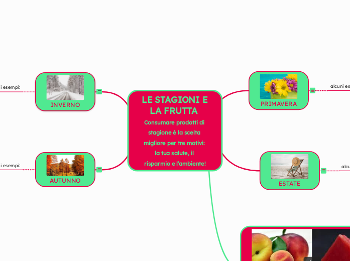 LE STAGIONI E LA FRUTTA Consumare prodotti di stagione è la scelta migliore per tre motivi: la tua salute, il risparmio e l’ambiente!