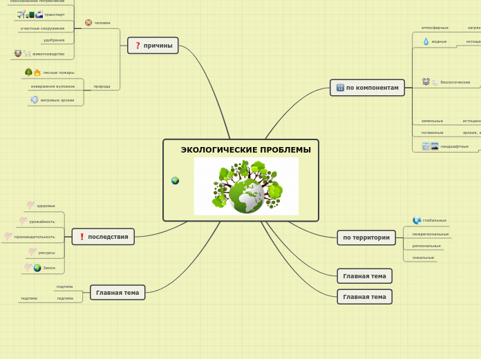 ЭКОЛОГИЧЕСКИЕ ПРОБЛЕМЫ