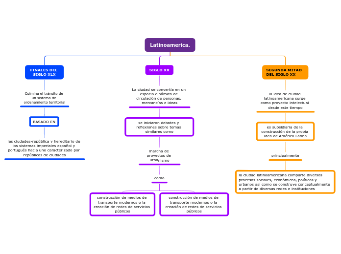 Organigrama