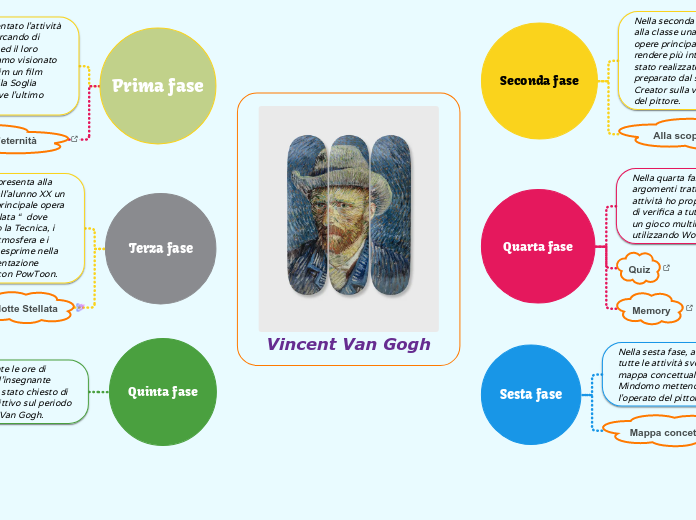 Vincent Van Gogh